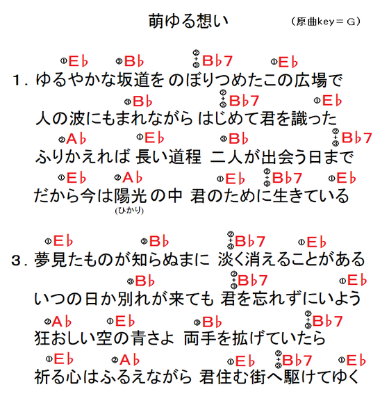 E Z Chord装着でギター簡単演奏 萌ゆる想い アサフのblog お楽しみ楽器 Ld