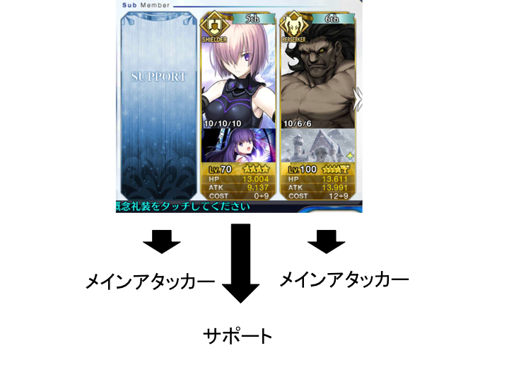 Fgo Fate Grand Order のパーティの組み方 Report On Experience