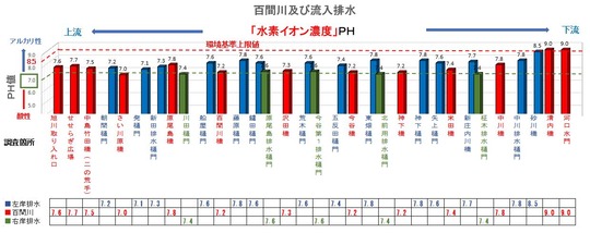 22百間川＆排水PH3次元