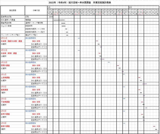 b220519水質調査作業別計画表