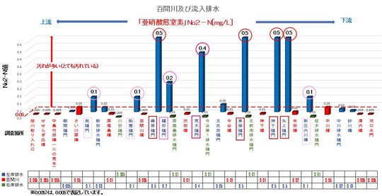 22百間川＆排水No2-N3次元