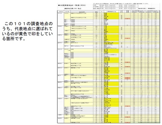 ワースト検証10