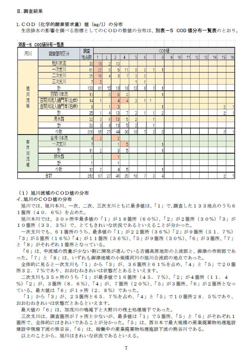 b20水質調査結果報告08