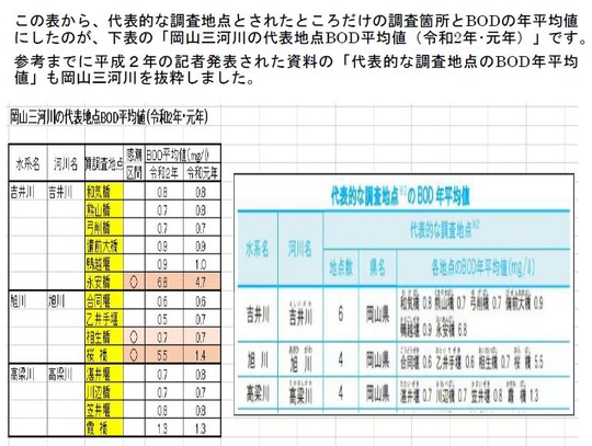 ワースト検証18