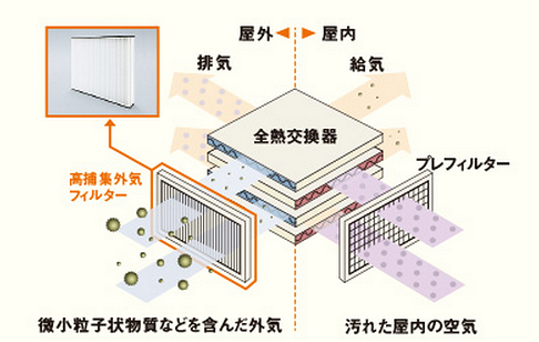天井に埋め込んであるこれは何ですか すまぁさ 天井に埋め込んであるこれは何ですか すまぁさ