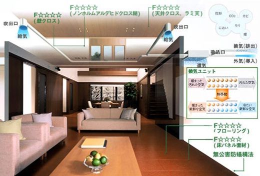 天井に埋め込んであるこれは何ですか すまぁさ 天井に埋め込んであるこれは何ですか すまぁさ