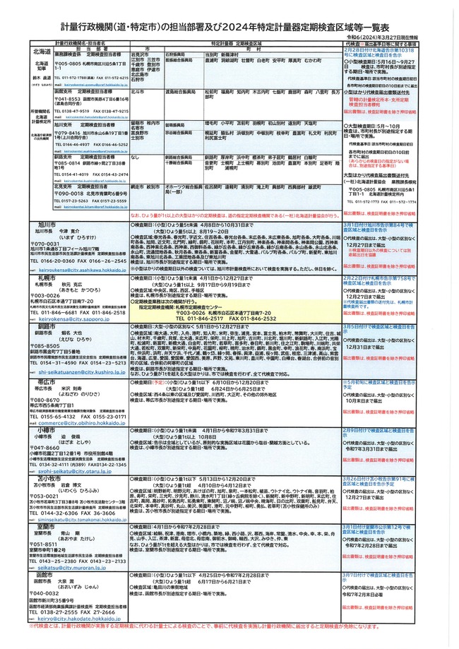 2024計量行政機関定期検査区域等一覧表