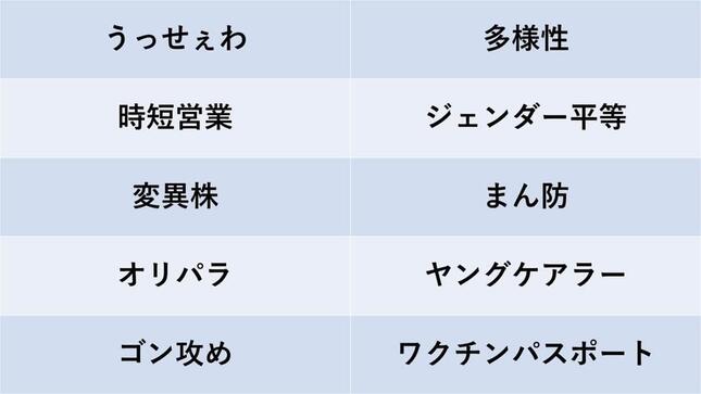 今年の 流行語大賞 のトップテンを元選考委が大予想 結果は なまら速いスポーツ速報