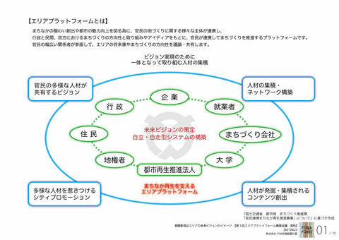 エリアデザイン会議　朝霞駅周辺イメージ120235_238235_misc_page003