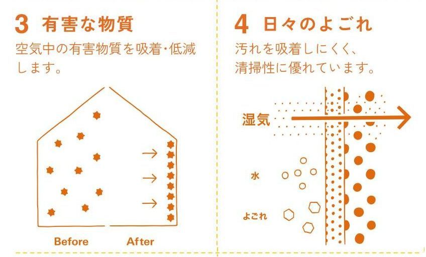 LIXIL エコカラットでキッチンのカビ対策 : アサクラハウス 快適キッチンルーム