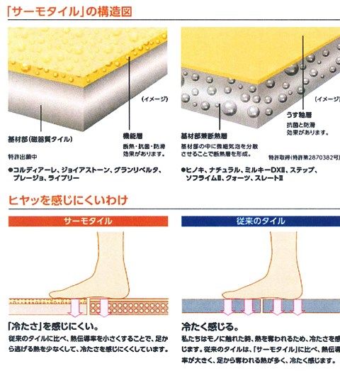 サーモタイル3