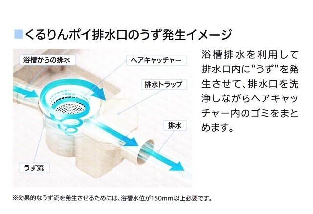 お湯を抜くたび勝手にきれい くるりんポイ排水口 アサクラハウス 水まわりマイスターのブログ お湯を抜くたび勝手にきれい くるりんポイ排水口 アサクラハウス 水まわりマイスターのブログ