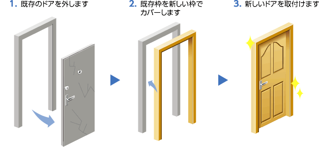 古くなった玄関ドアをカバー工法でお取替 遮音 断熱 防犯性能は格段に良くなりました 奥沢リフォームなび Blog 古くなった玄関ドアをカバー工法でお取替 遮音 断熱 防犯性能は格段に良くなりました 奥沢リフォームなび Blog