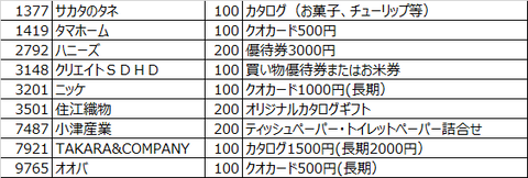 5月権利一覧