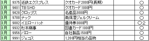 2月3月優待の到着日_6