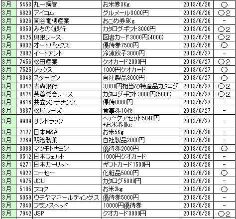 2月3月優待の到着日_3