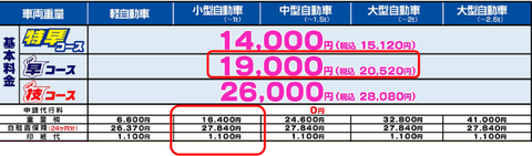 オートバックス