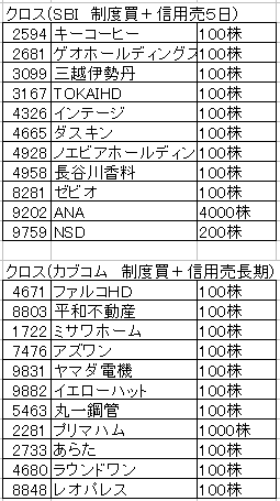 9月のクロス状況