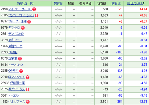 4月権利落ち