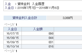 貸し株