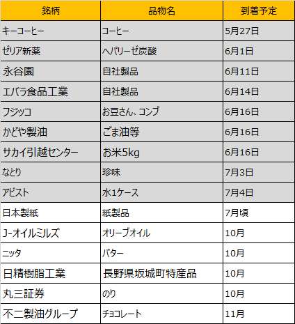 申込不要な優待品