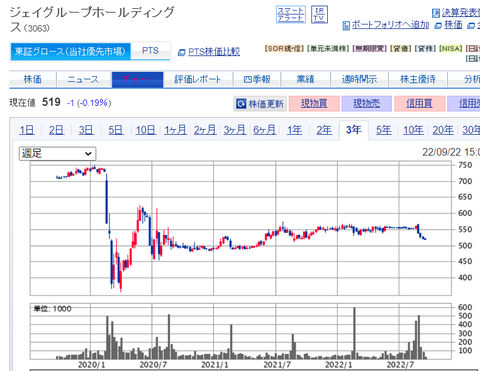ジェイグループ