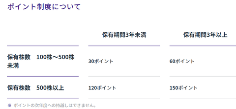 ミルボン3
