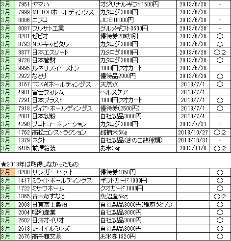 2月3月優待の到着日_4