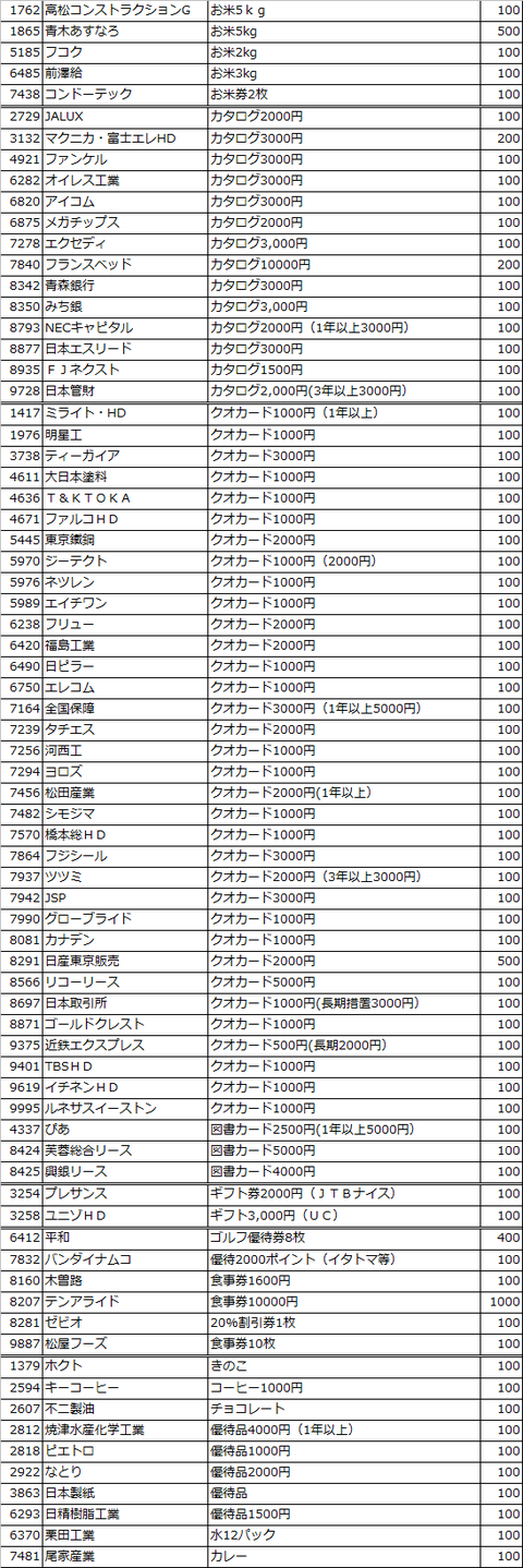 3月クロス一覧(2018)