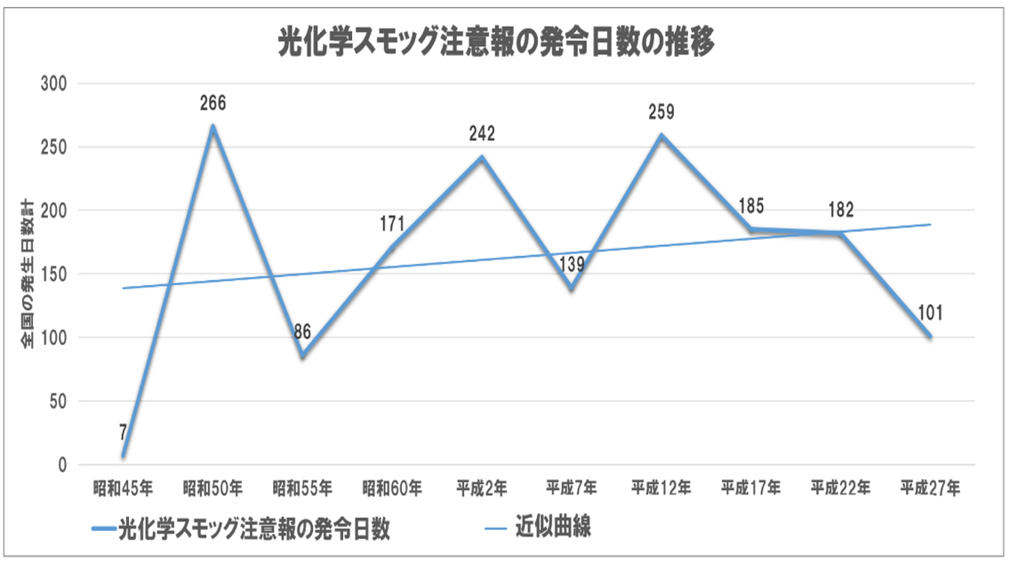 病 公害 4 大