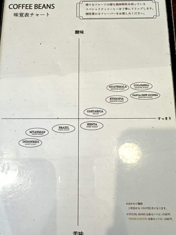 ポルタの喫茶室 (7)