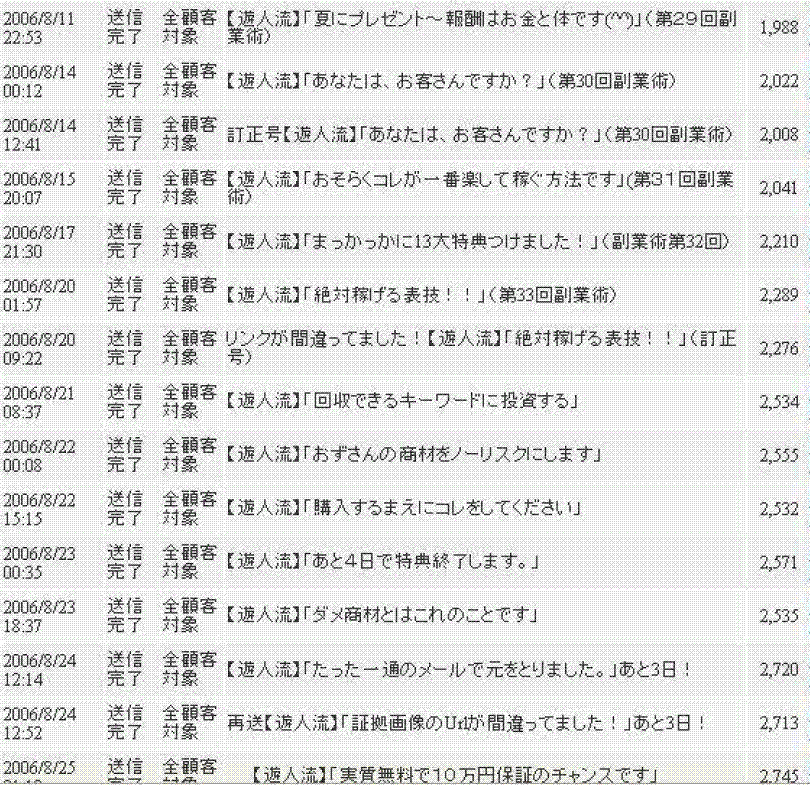 メルマガ読者