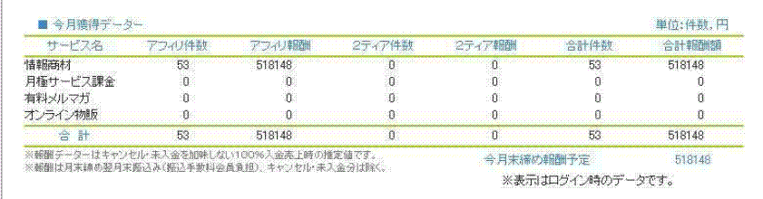 インフォカート売り上げ