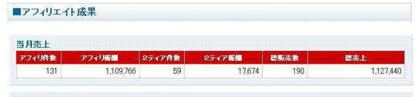 インフォトップ売り上げ 遊人