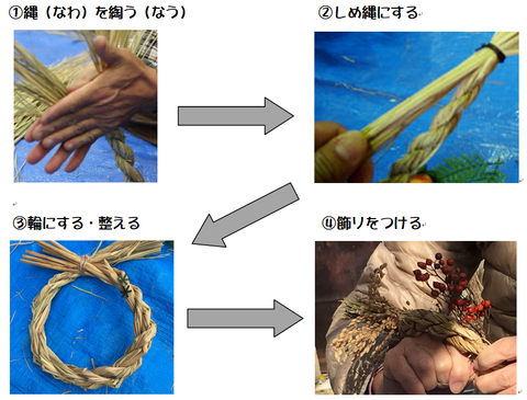 わら細工の手順