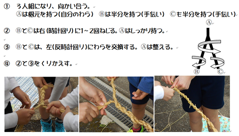 縄綯い3人で