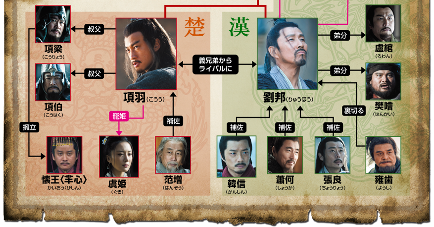 項羽と劉邦 ２３話 項羽 劉邦 張良の出会い 徒然 あさやんの史記と四季