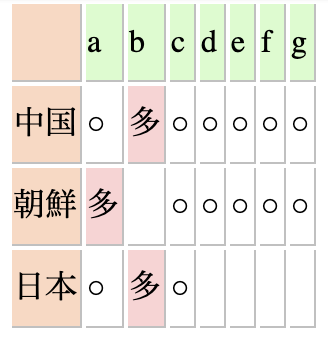 スクリーンショット 2019-10-19 12.03.42