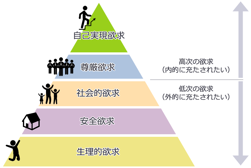 maslow