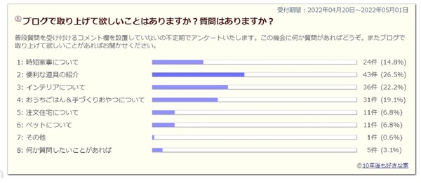 アンケート結果
