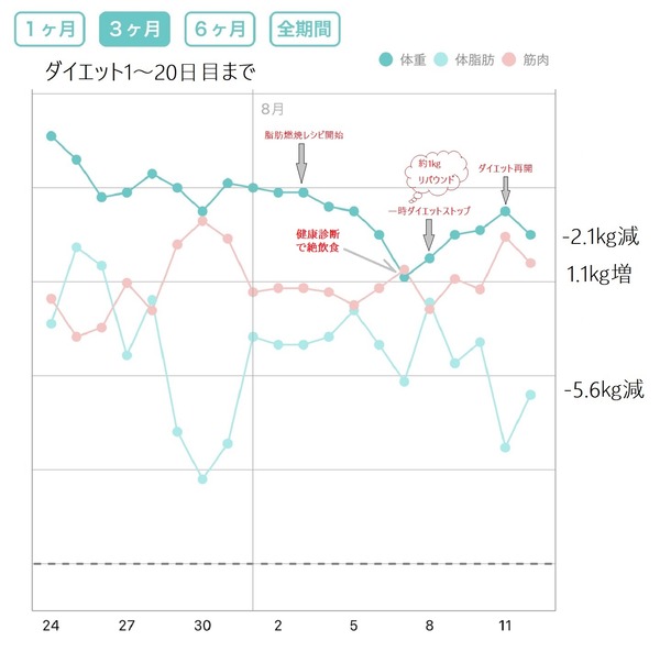 ダイエット記録 20日目1 のリバウンド 連休はダイエット継続が難しい理由 10年後も好きな家 家時間が好きになる 家事貯金 北欧インテリア Powered By ライブドアブログ