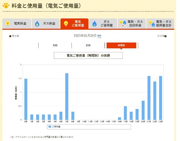 電気代7