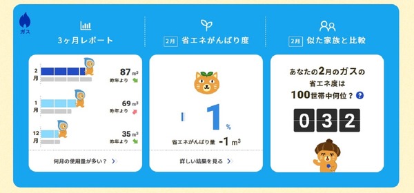 ガス使用料レポート