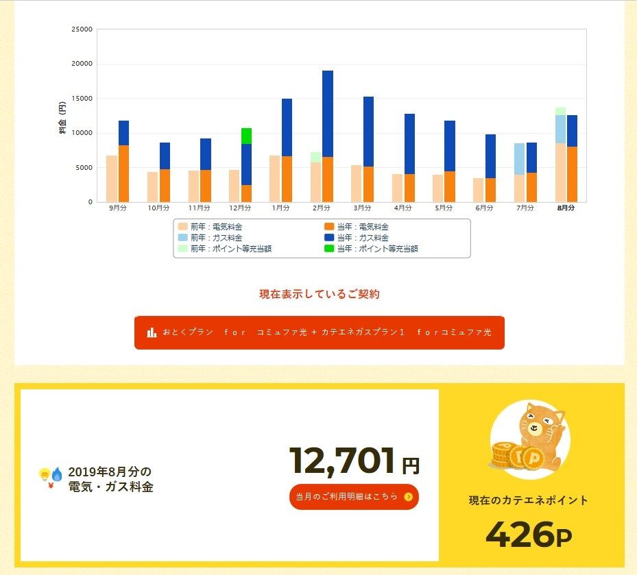 カテエネ2