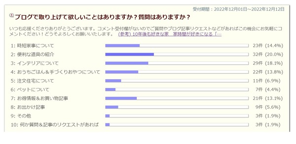 アンケート結果