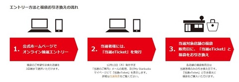 スタバ予約