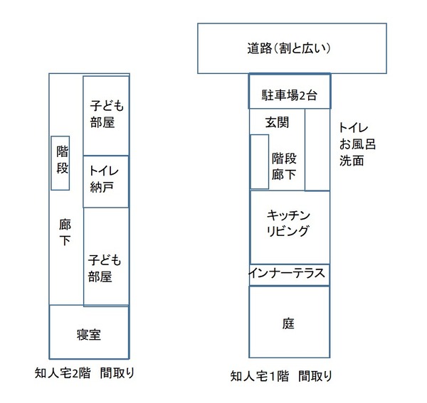 うなぎの寝床2