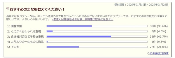 まな板アンケート1