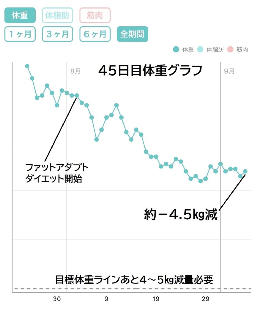 ダイエット45日目 脂肪だけが燃える食事法に驚き 28日目の劇的変化 お得すぎ追加ポチ 10年後も好きな家 家時間が好きになる 家事貯金 北欧インテリア Powered By ライブドアブログ