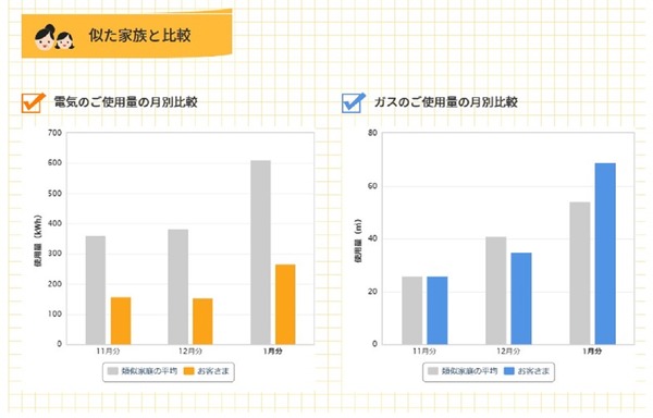 似た家族と比較